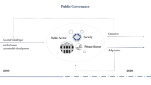 Old Public Administration, New Public Management And Public Governance ...